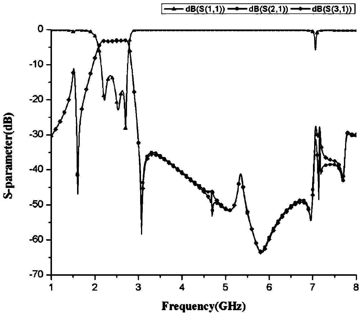 A rectifier circuit with band-pass characteristic and wide input power range