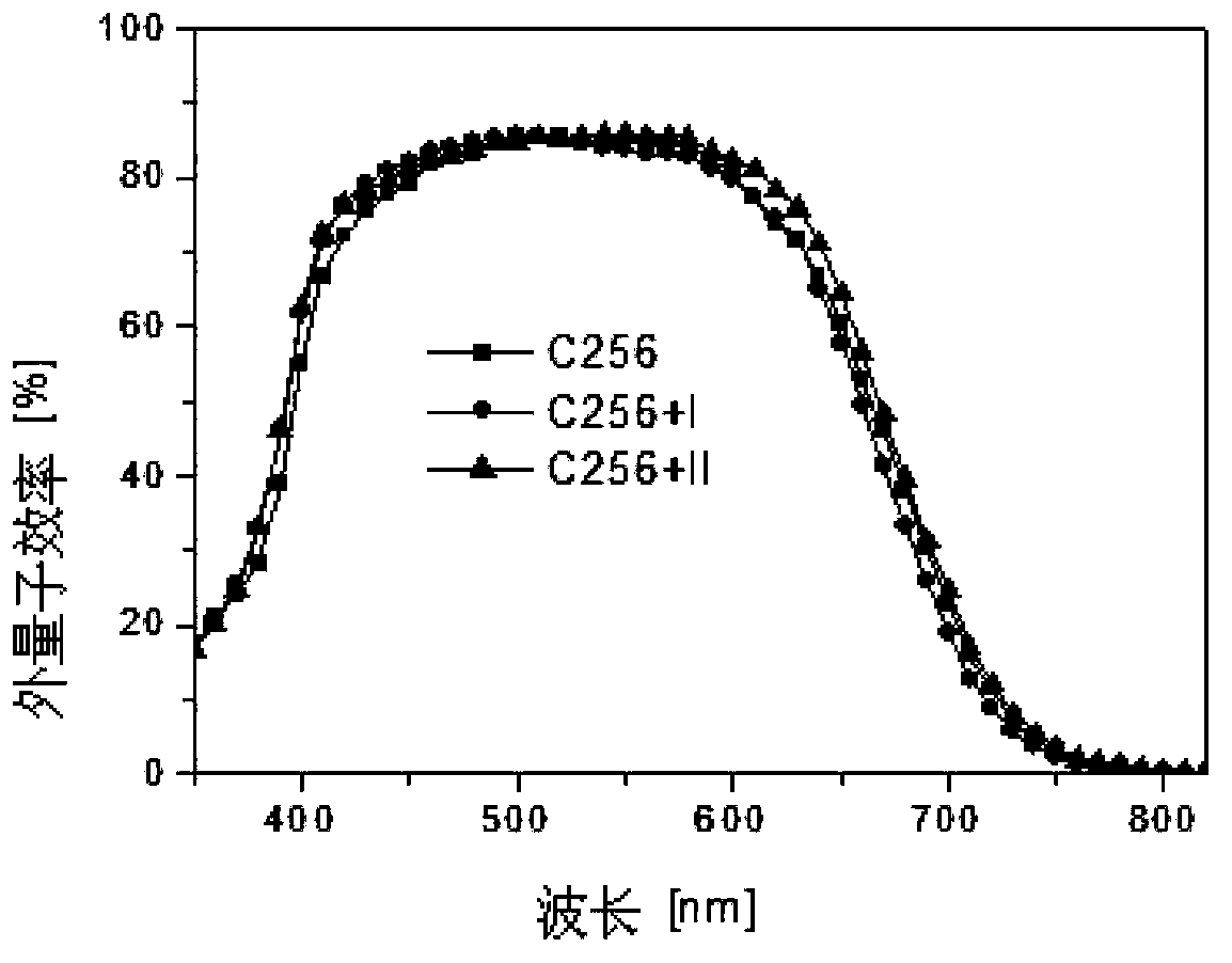 Method for filling surface molecular layer defects of wide bandgap semiconductor adopting nano structure