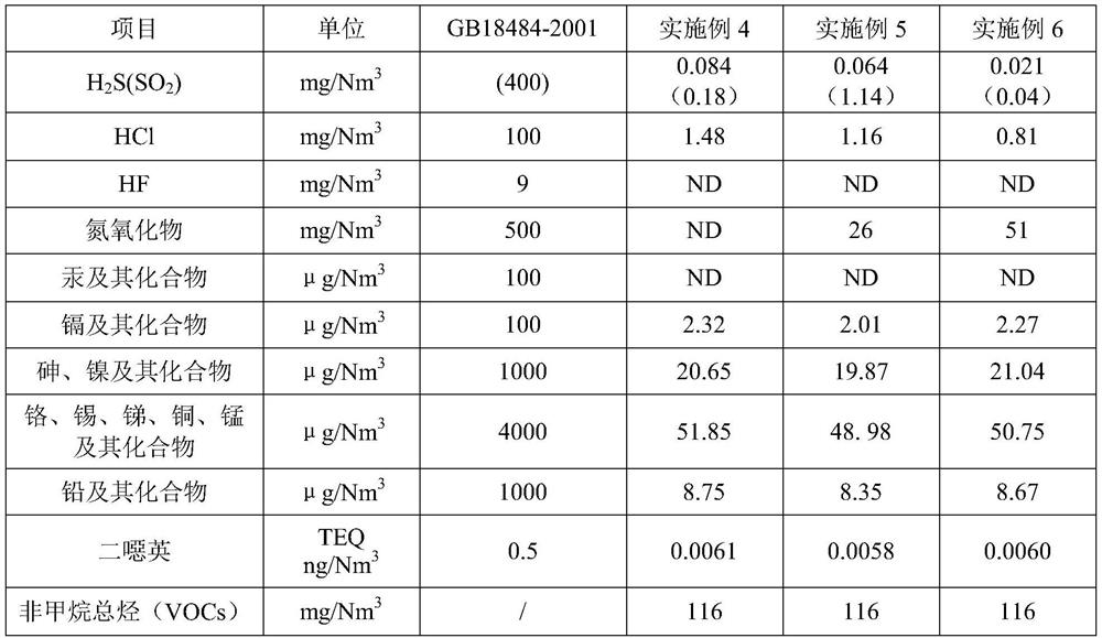 Method for preparing high-performance coal water slurry from kettle bottom residues and waste emulsion