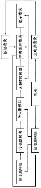 Micro power digital pressure gauge and pressure measuring method