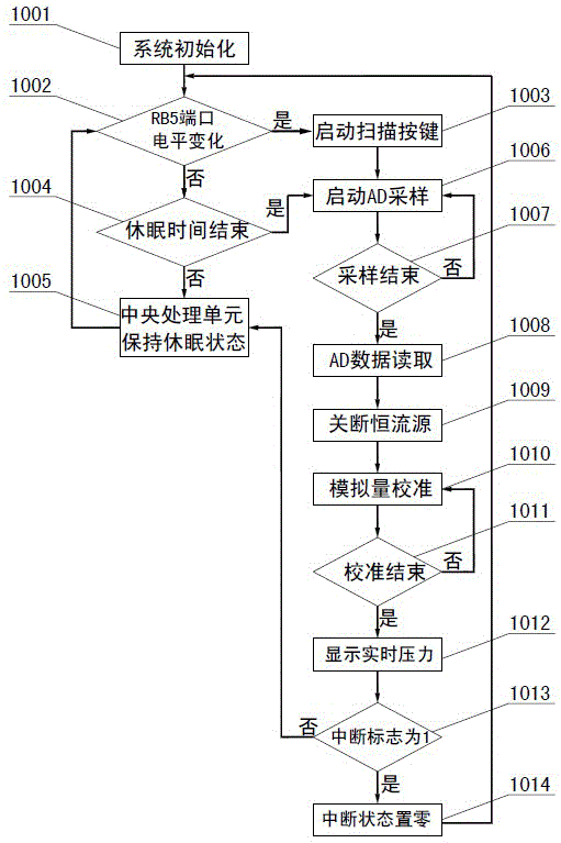 Micro power digital pressure gauge and pressure measuring method