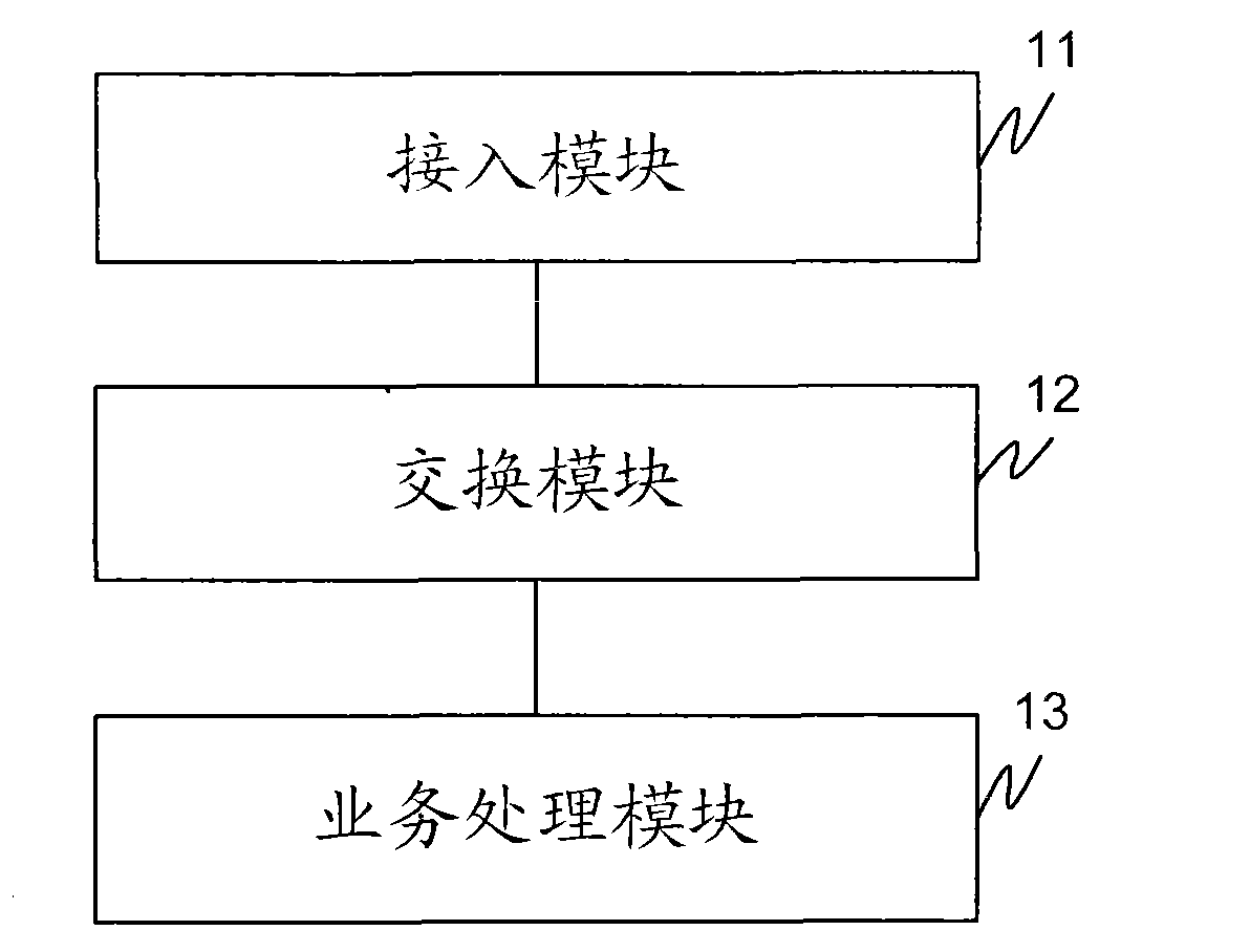 System and method for processing access network