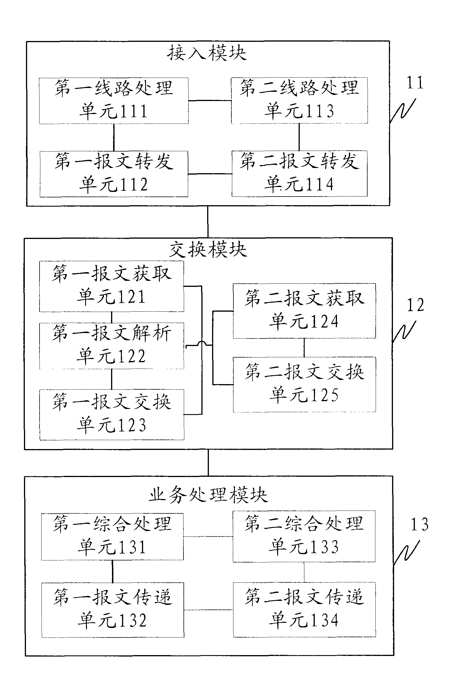 System and method for processing access network