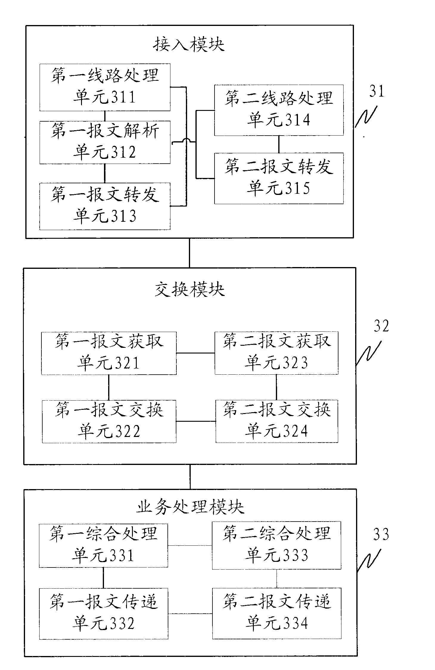 System and method for processing access network