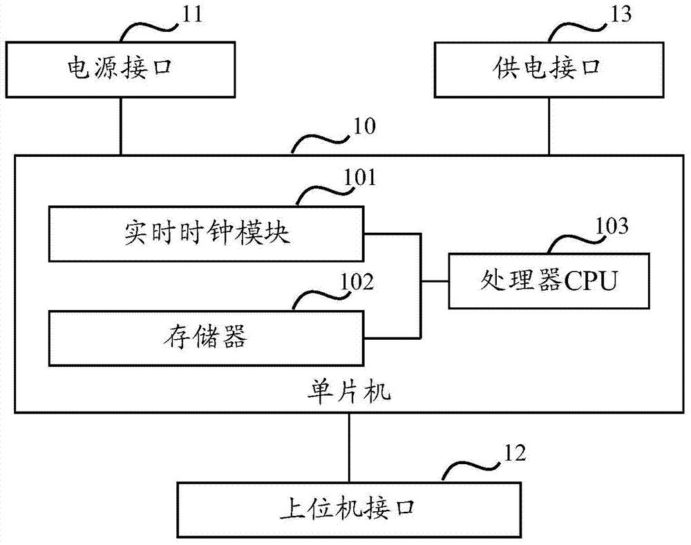 Power management device and method