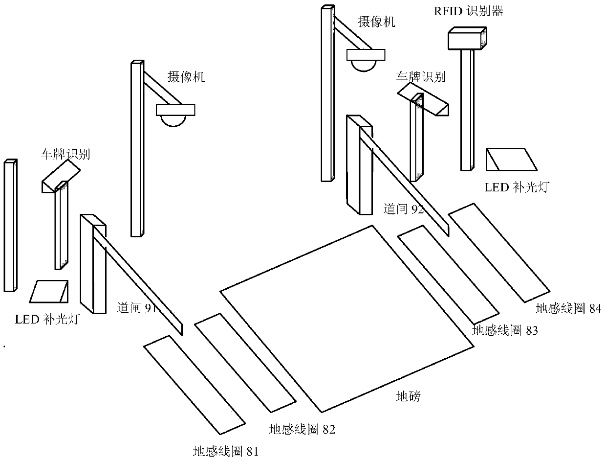 Grain depot intelligent access control and metering system and method