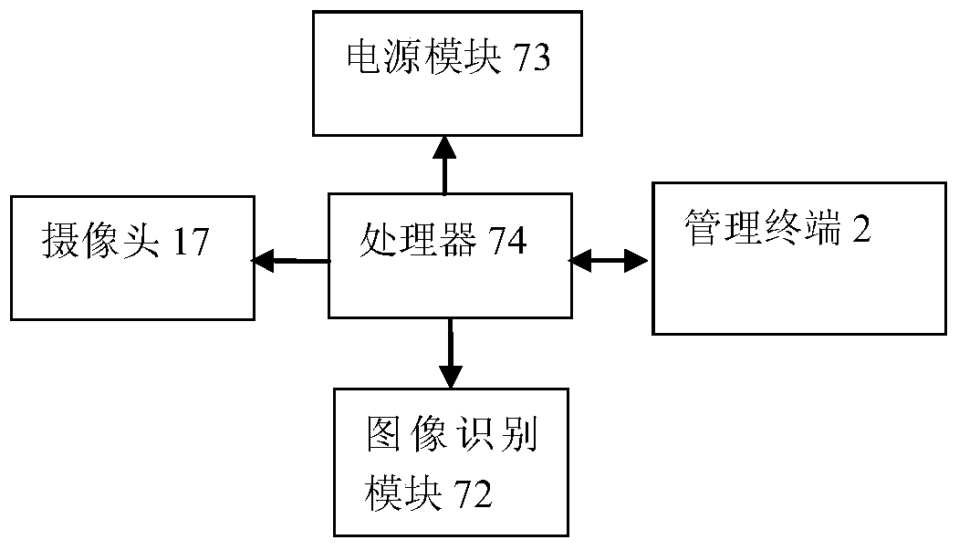 Grain depot intelligent access control and metering system and method