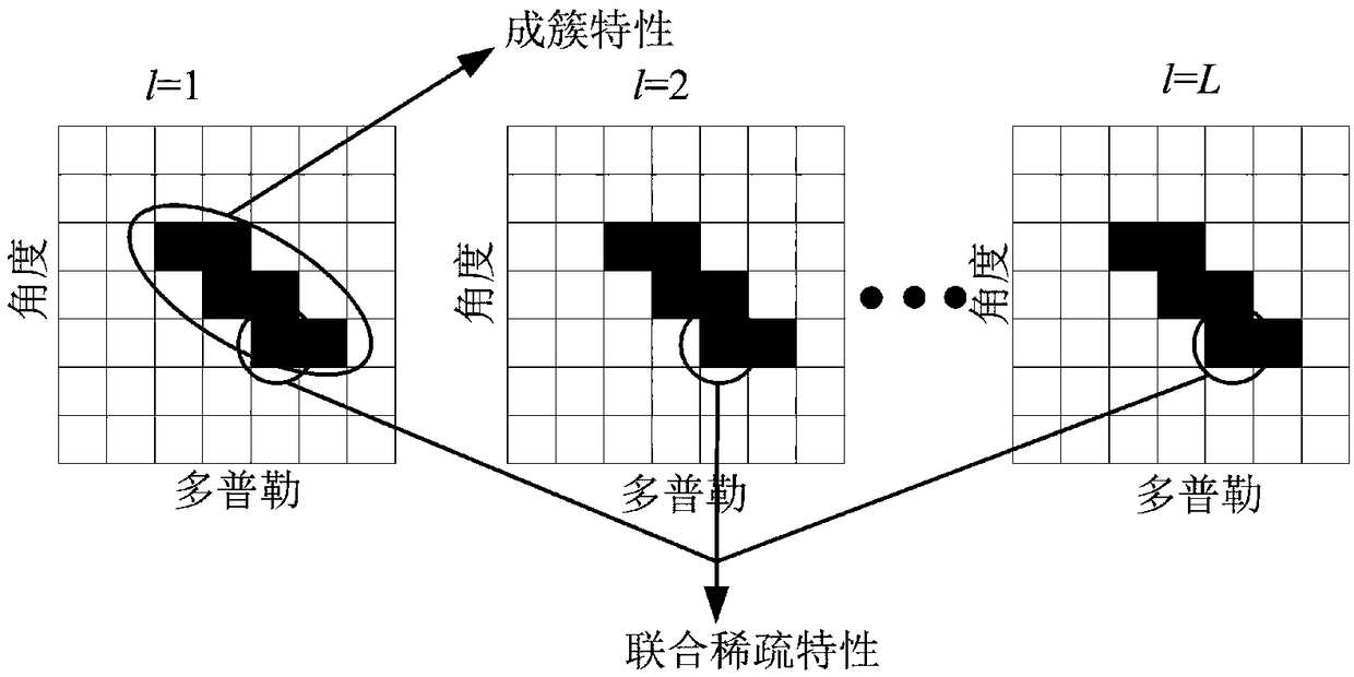 Double-leveled block sparsity-based space-time adaptive processing radar clutter suppression method