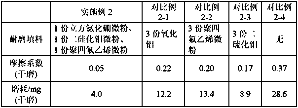 Wear-resistant filling material, wear-resistant composite material prepared from same and preparation method for composite material