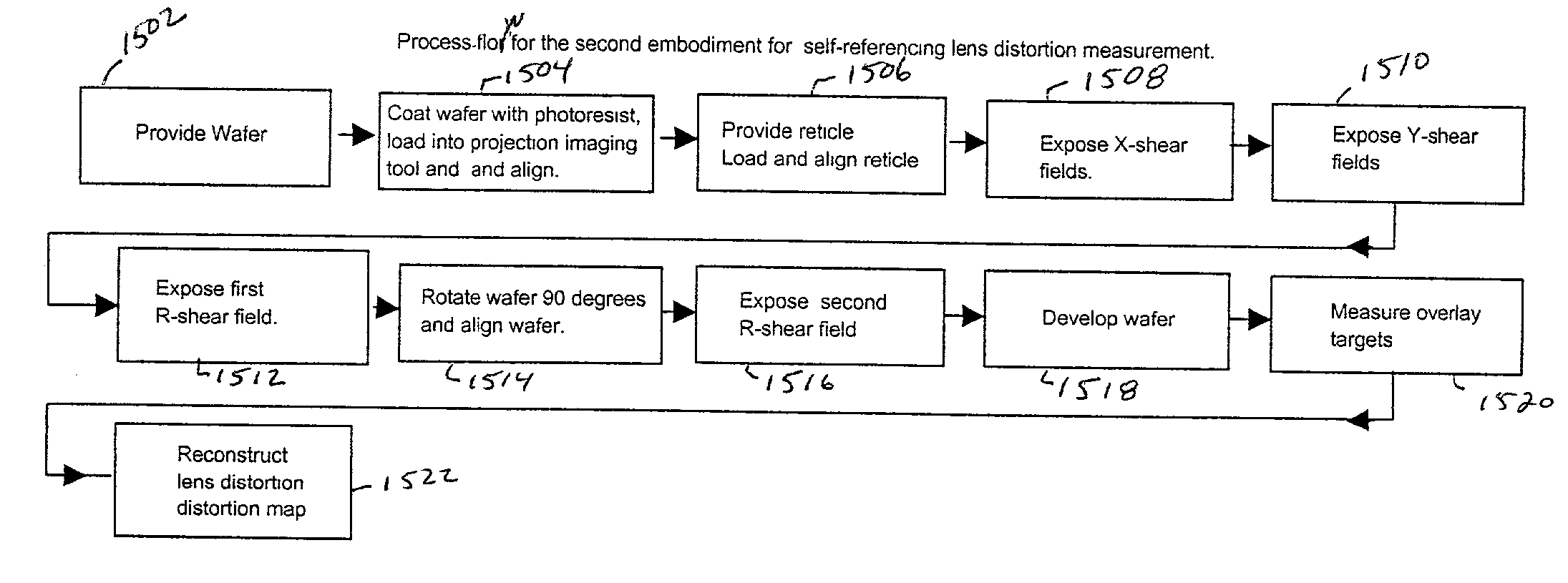 Method and apparatus for self-referenced projection lens distortion mapping