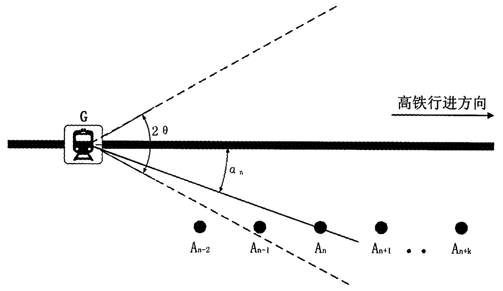 Multiple-antenna based mobile communication method for high-speed train