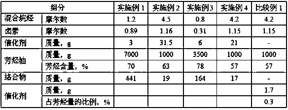 A kind of warm mix polymer modified asphalt and preparation method thereof