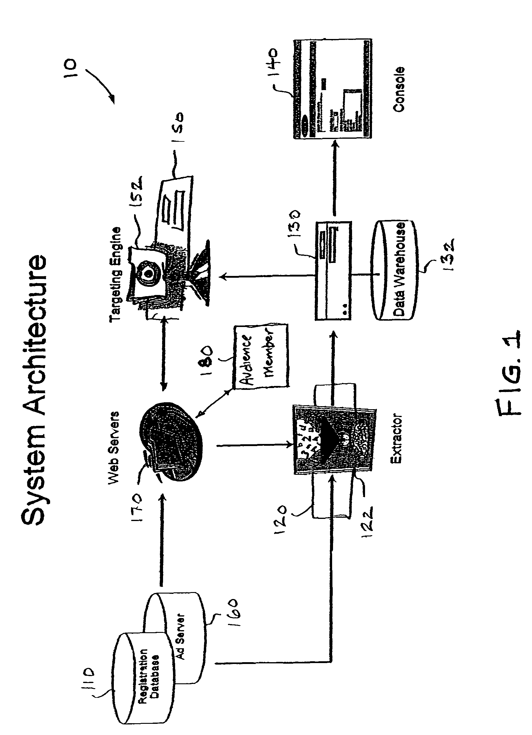 Audience targeting system with segment management