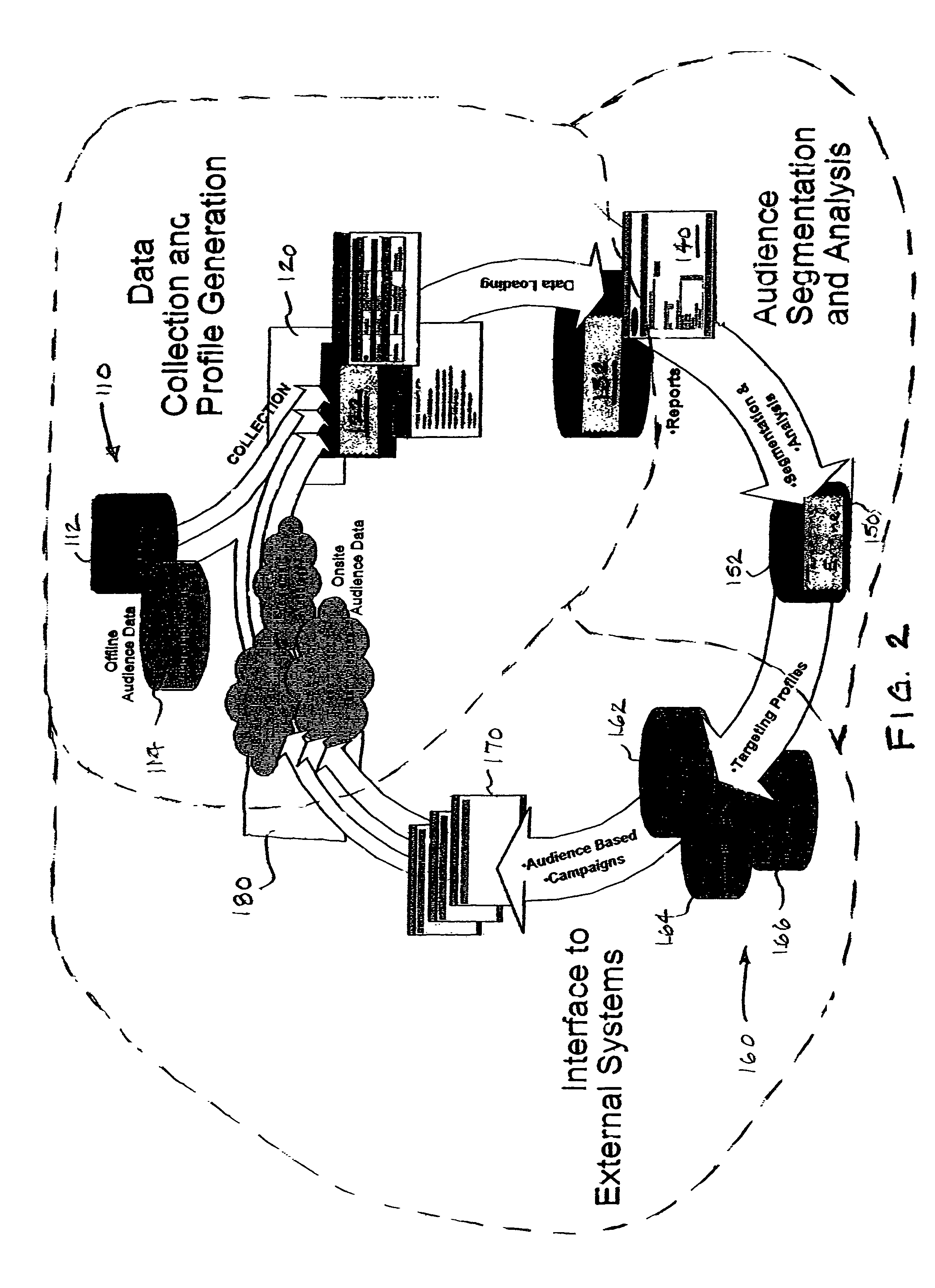 Audience targeting system with segment management