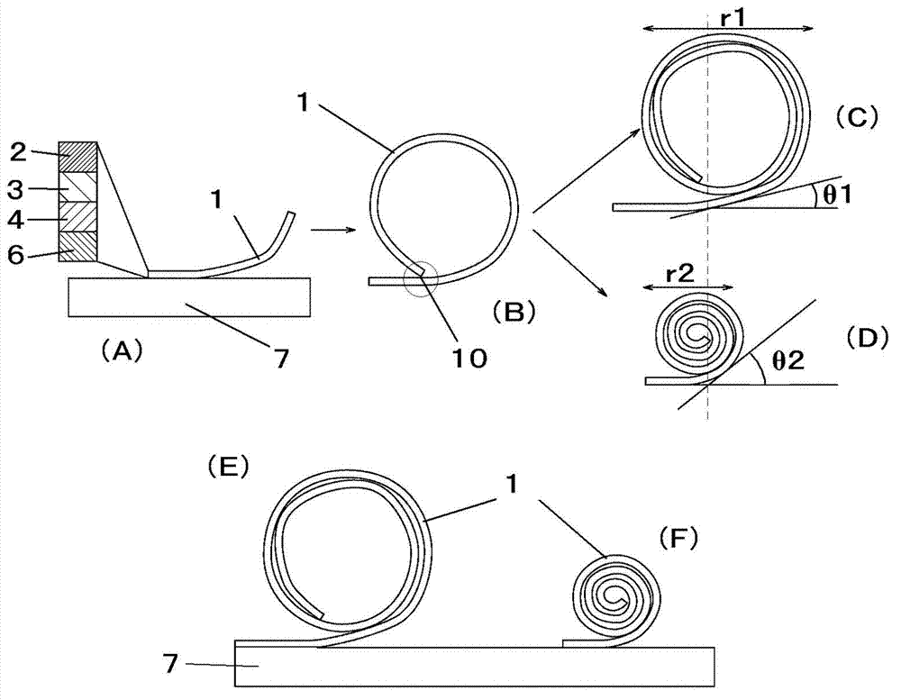 Self-rolling adhesive film