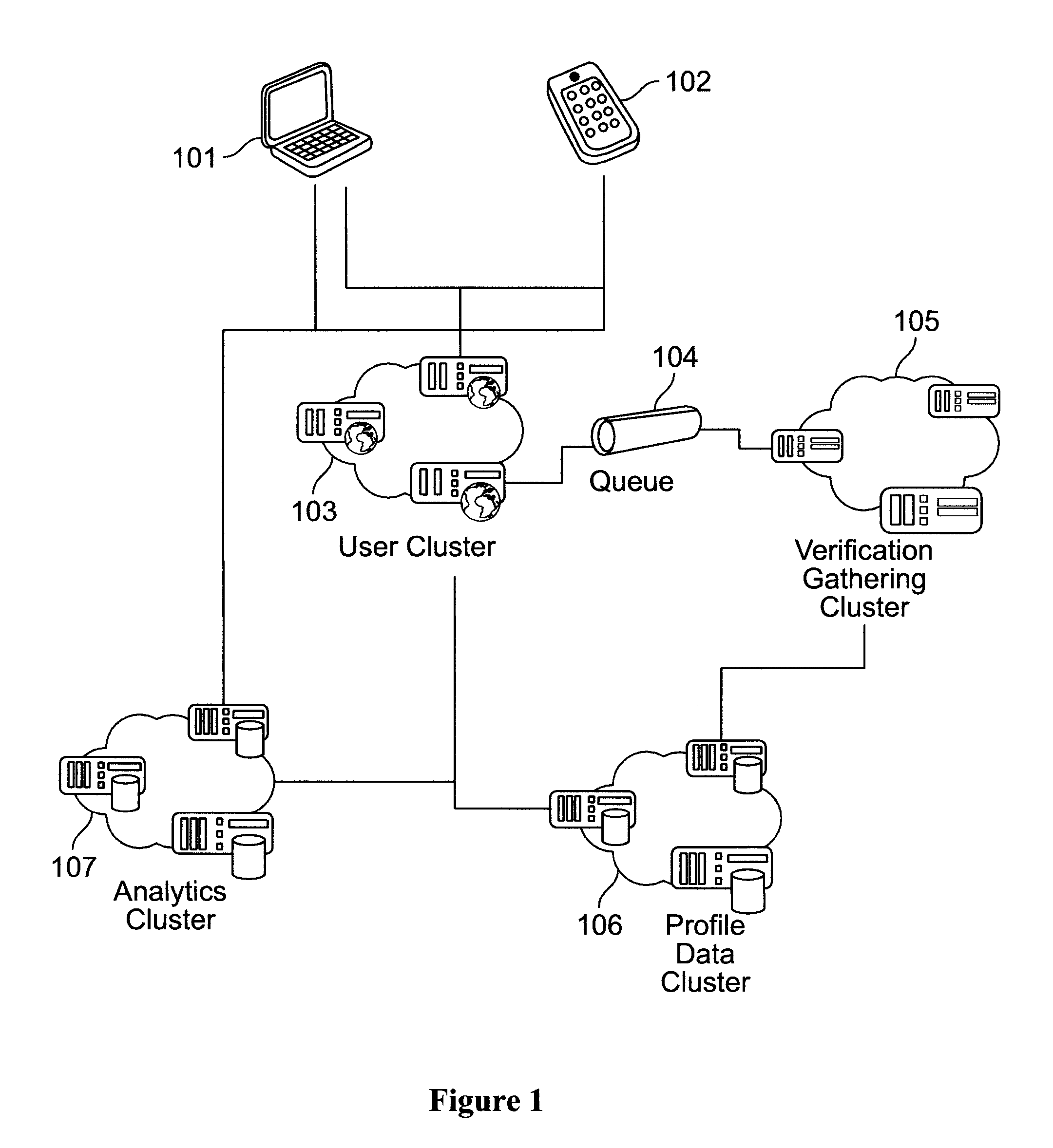 Method and System for Personal Identity Verification