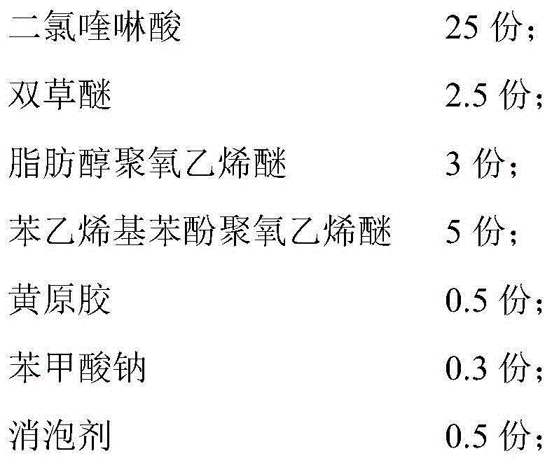 Quinclorac and bispyribac-sodium compound suspending agent and preparation method thereof