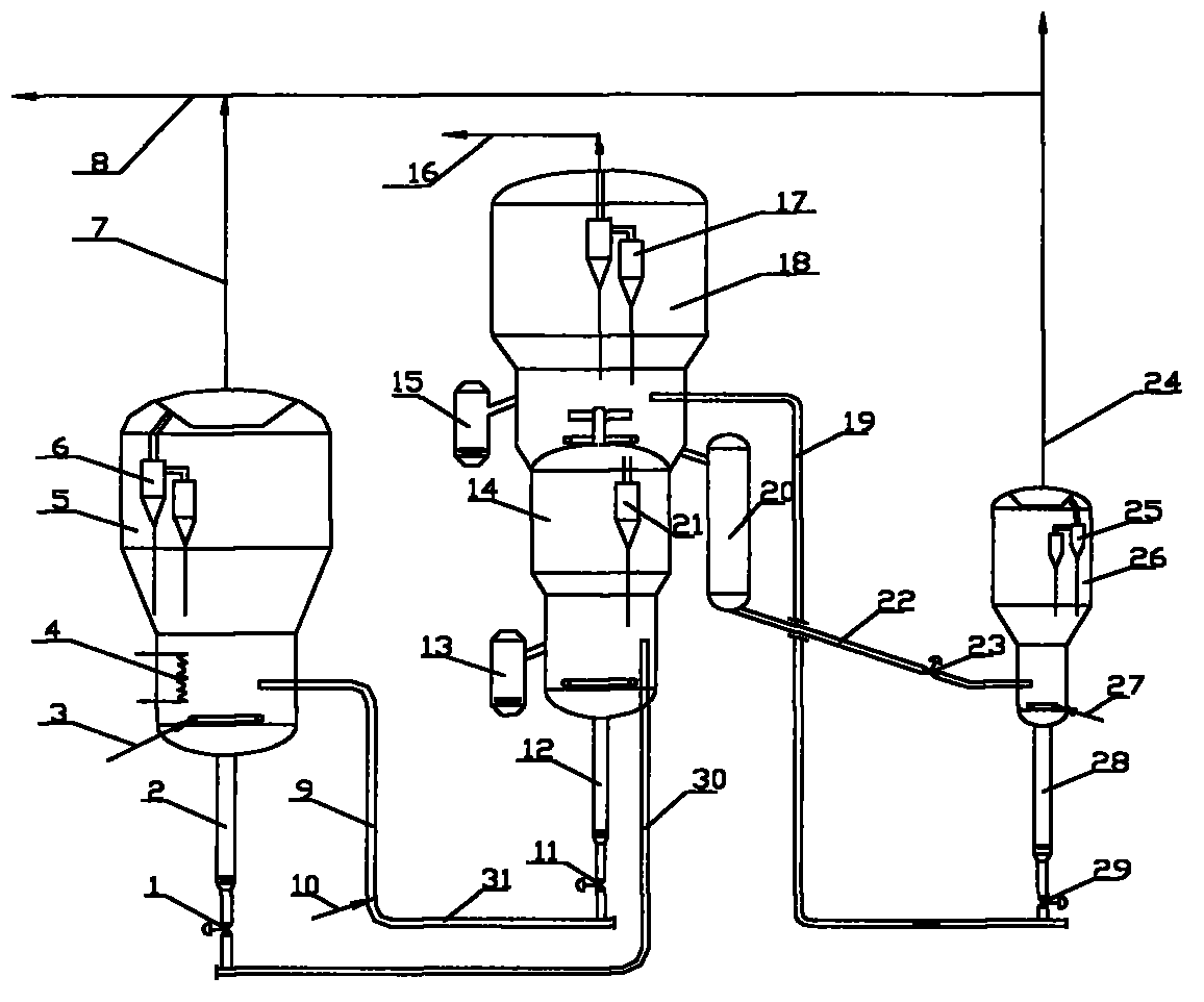 Method for preparing olefins from oxygen-containing compound