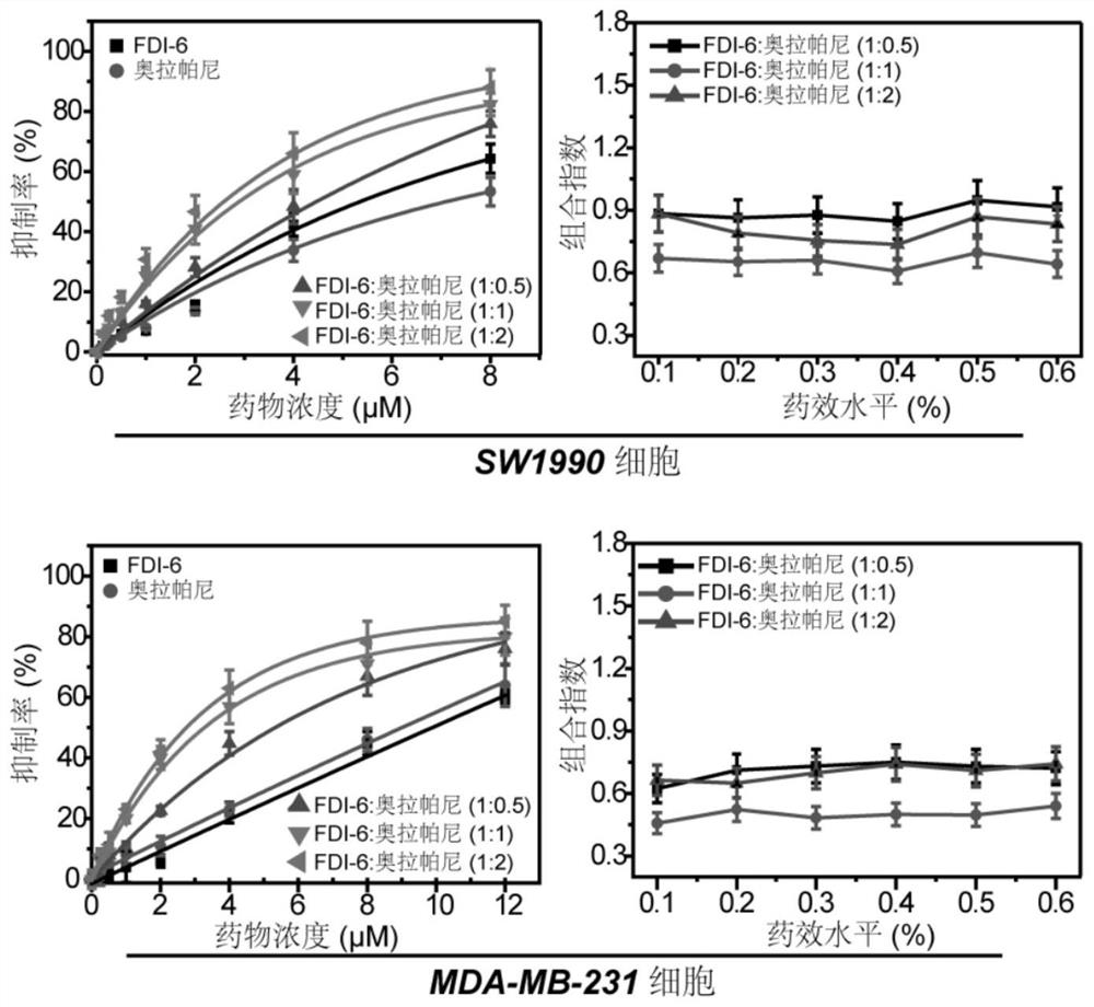 Combination medicine for treating cancer