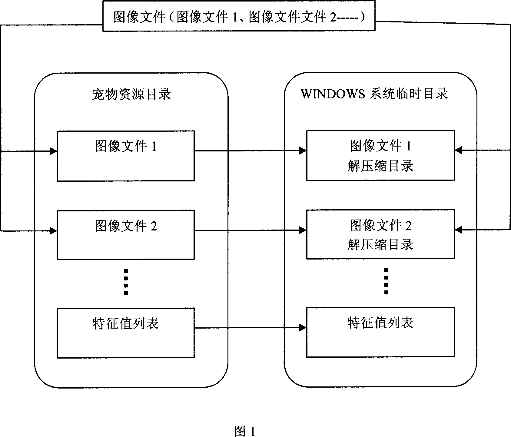 Checking of image document and method for using same