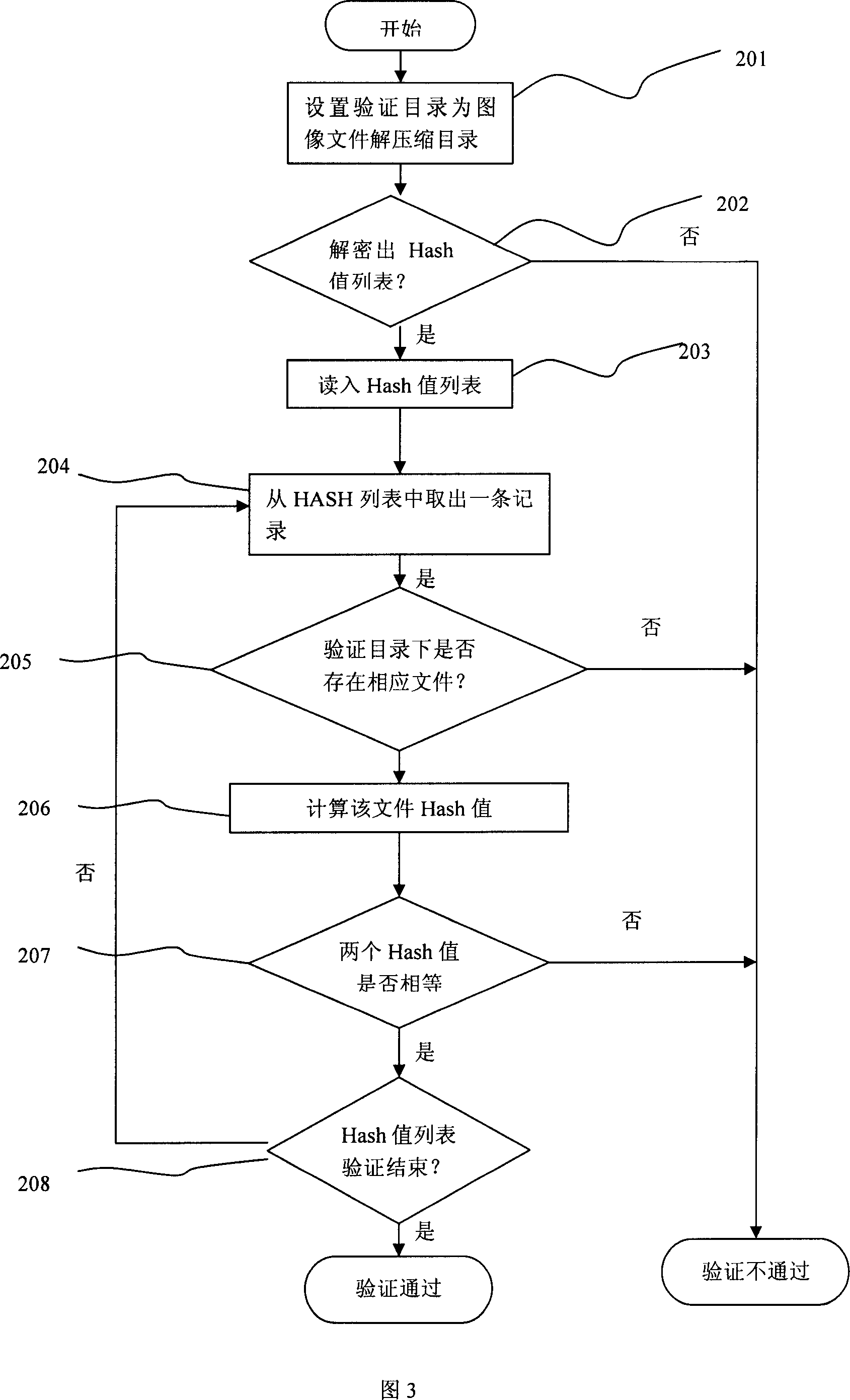 Checking of image document and method for using same