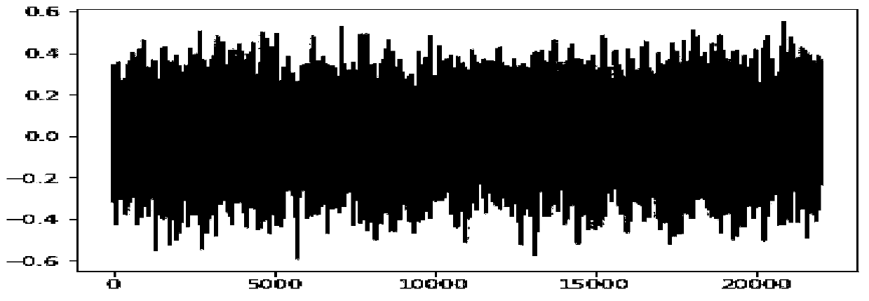 Natural gas pipeline leakage detection method based on LSTM recurrent neural network