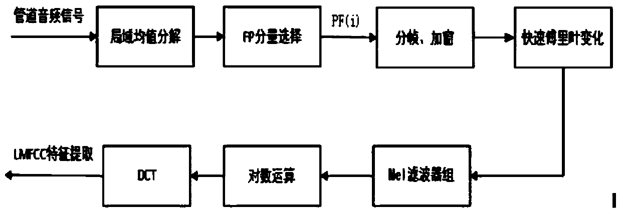 Natural gas pipeline leakage detection method based on LSTM recurrent neural network