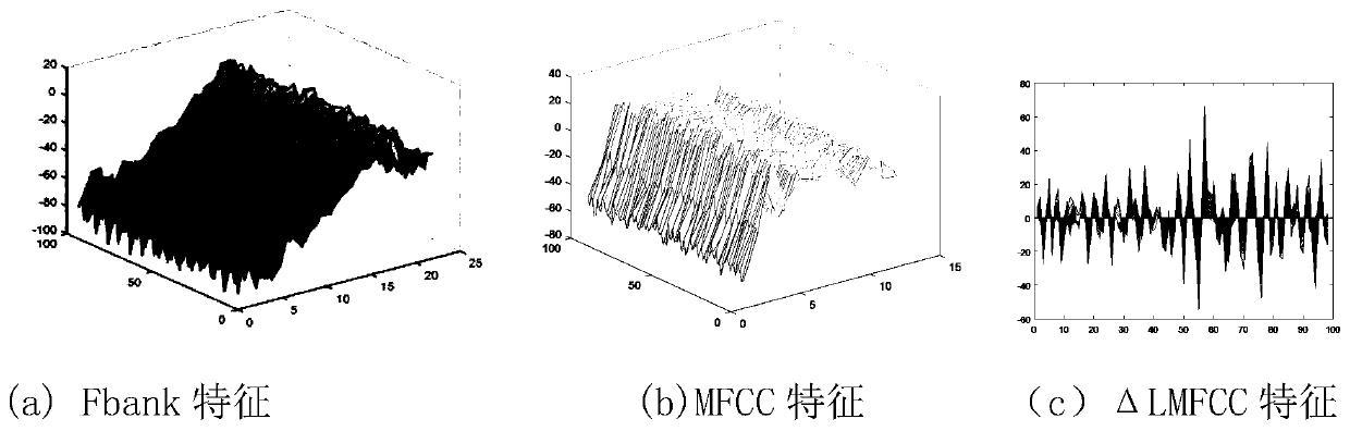 Natural gas pipeline leakage detection method based on LSTM recurrent neural network