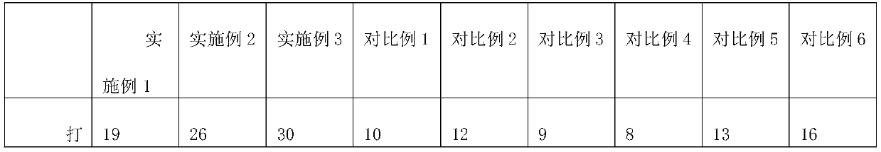 Egg white powder enzymatic modification method