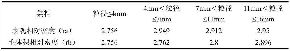 A kind of flame retardant asphalt mixture and preparation method thereof