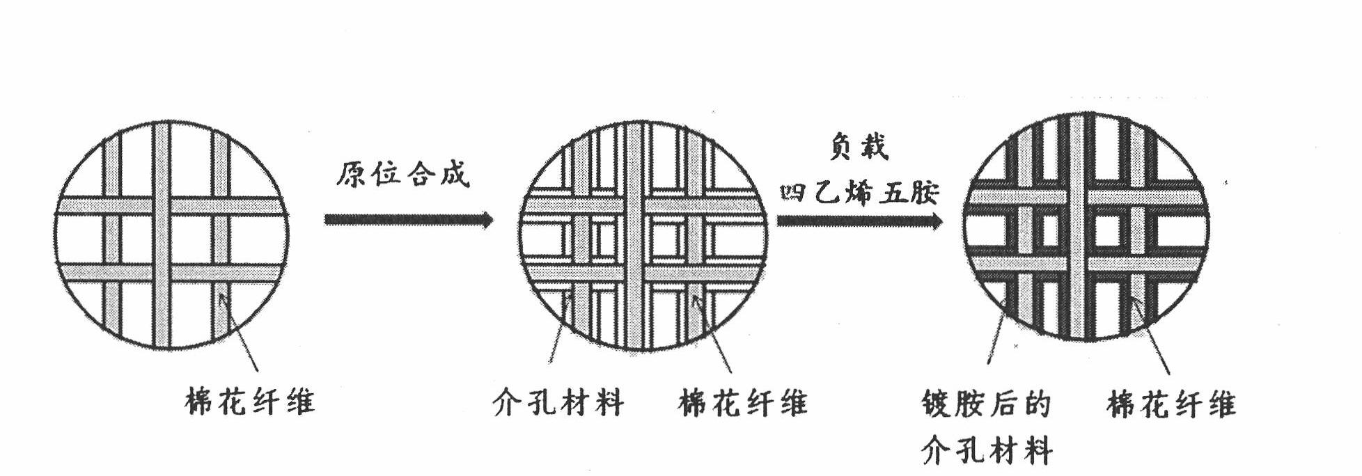 Formed carbon dioxide absorbing material and preparation method thereof