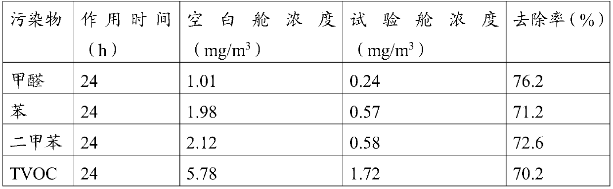 Novel composite material with air purification effect, and preparation method thereof