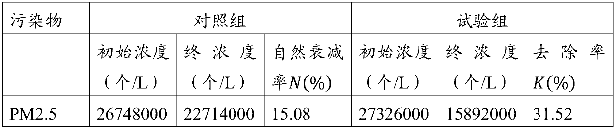 Novel composite material with air purification effect, and preparation method thereof