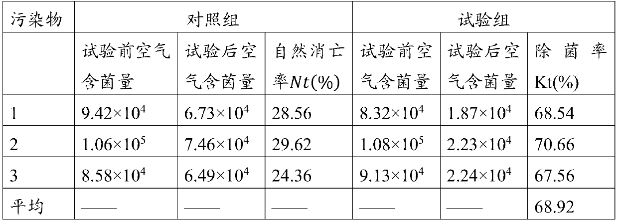 Novel composite material with air purification effect, and preparation method thereof