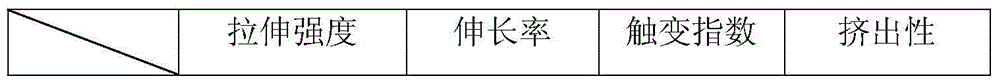 Surface modification method of special nano calcium carbonate for silicone sealants