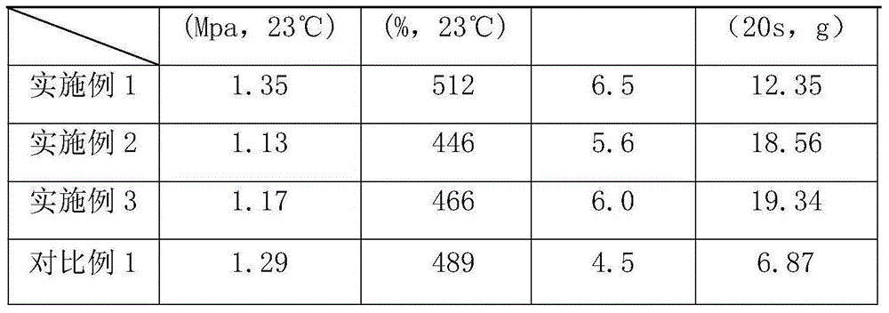 Surface modification method of special nano calcium carbonate for silicone sealants