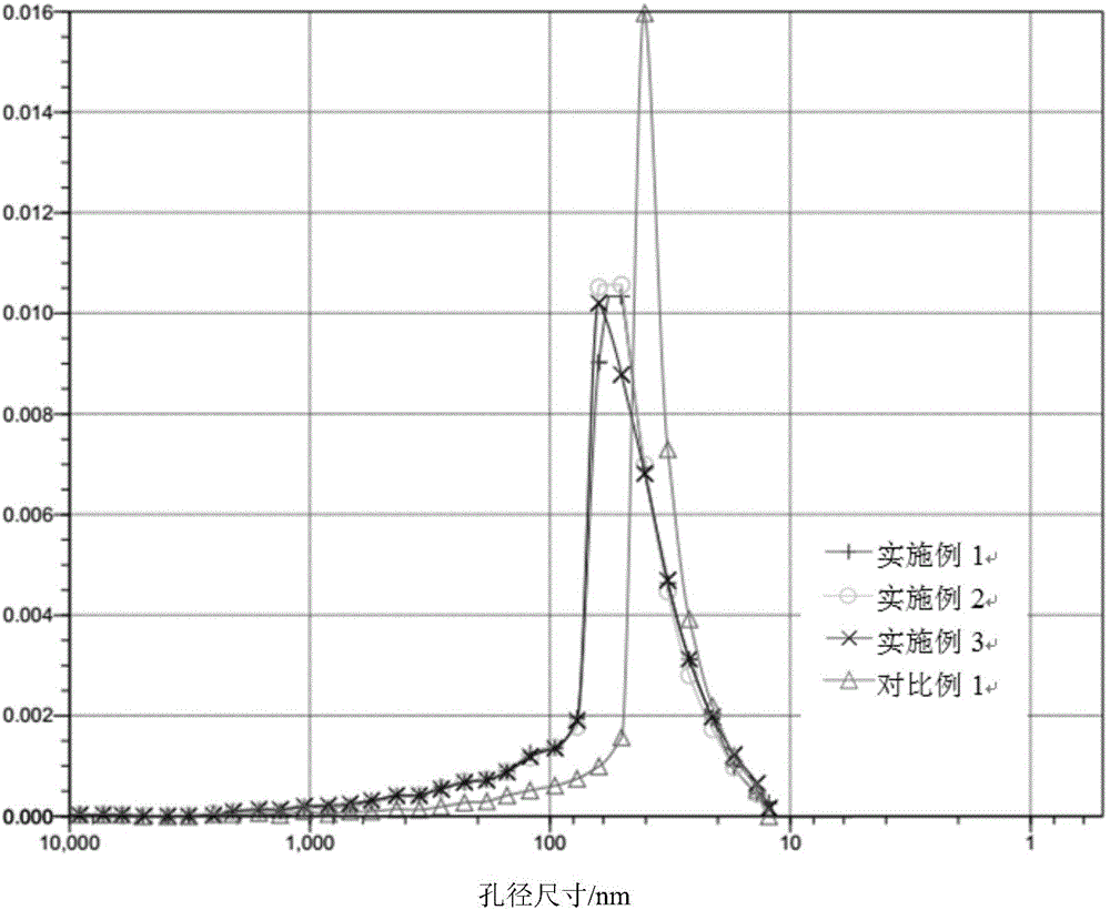 Surface modification method of special nano calcium carbonate for silicone sealants