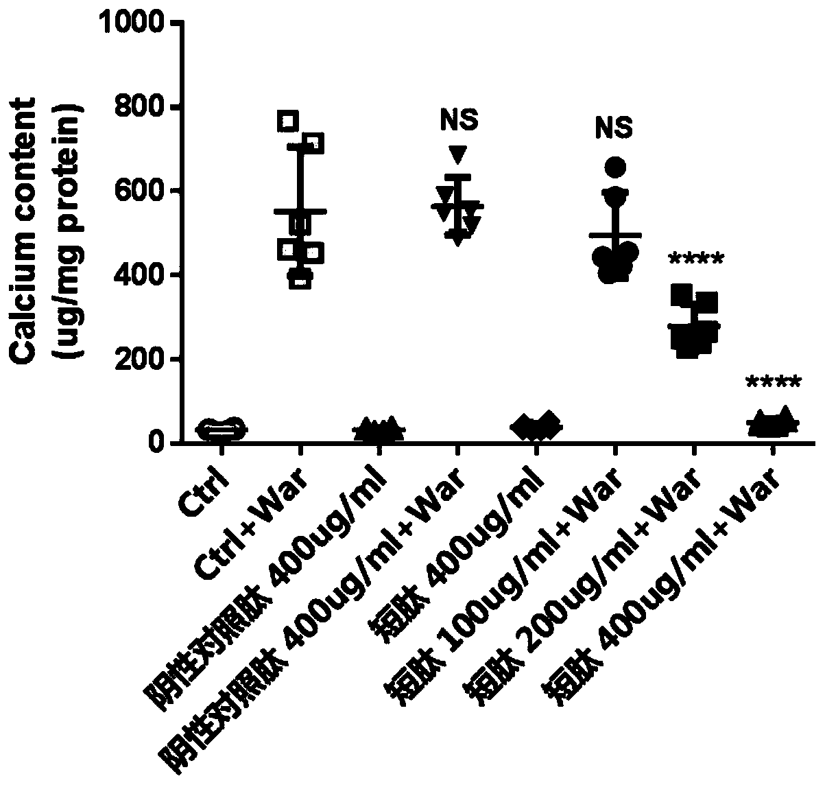 A kind of anti-calcification short peptide and its application