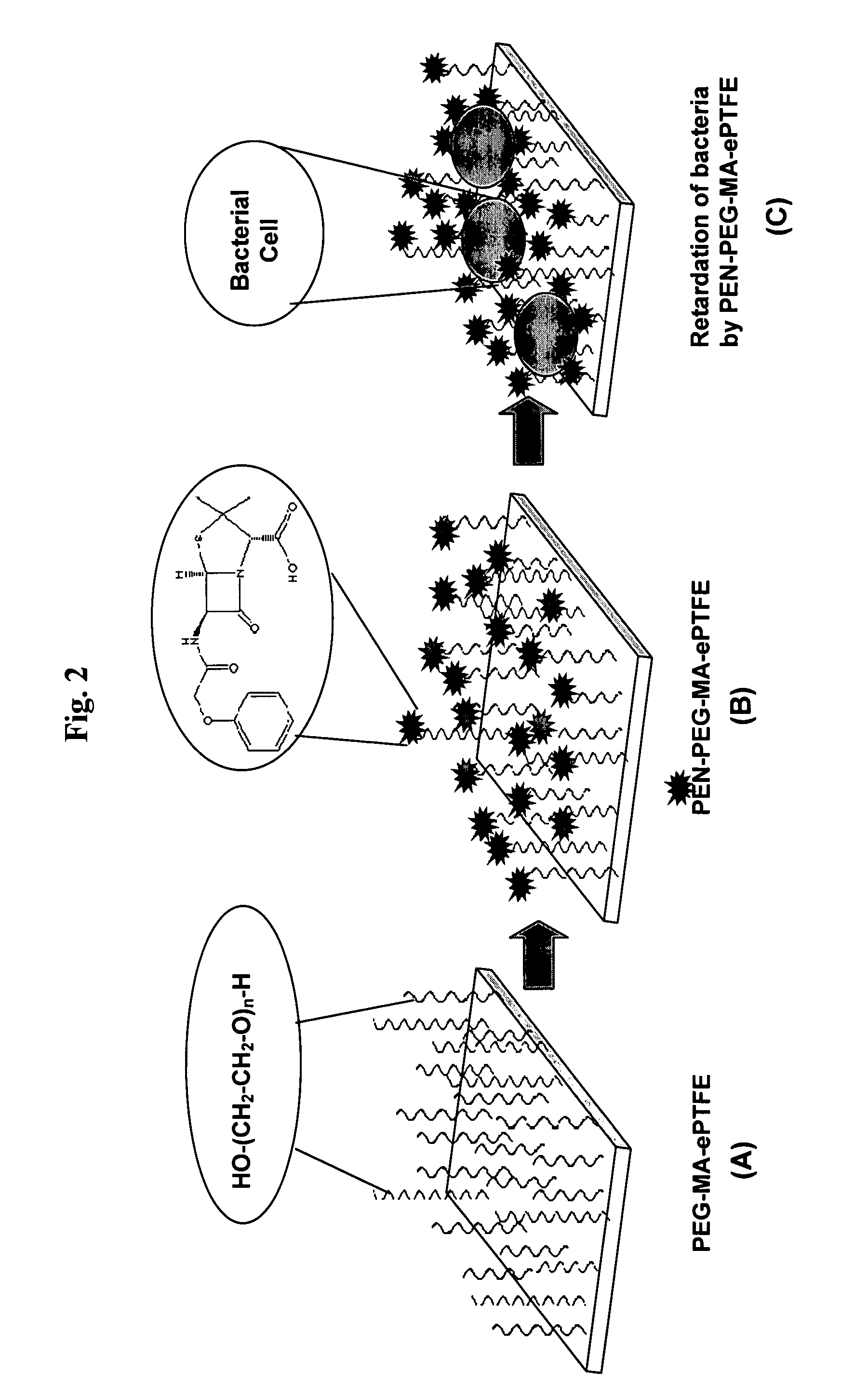 Method of attaching drug compounds to non-reactive polymer surfaces