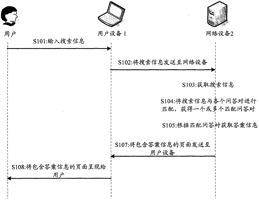 Method and device for presenting search answer information in a search interface