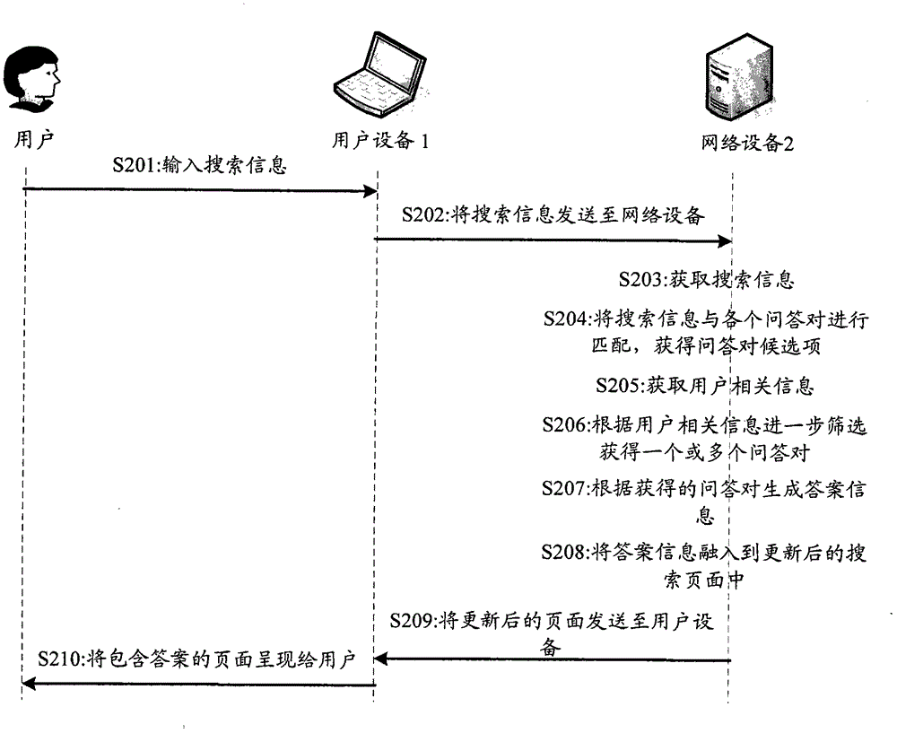 Method and device for presenting search answer information in a search interface