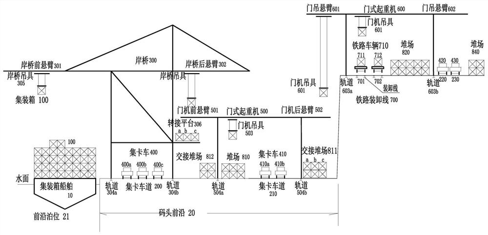 Three-dimensional continuous loading and unloading operation system and method for directly taking container vehicles and ships