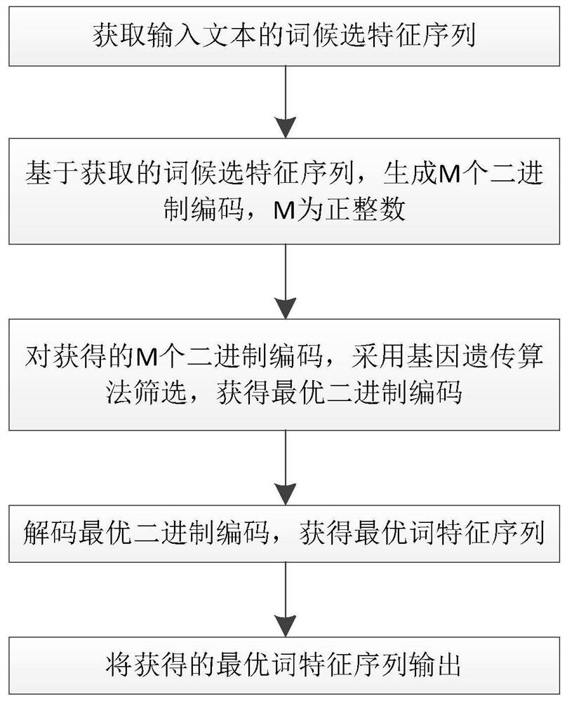 Text feature extraction method, system, and device based on feature encoding