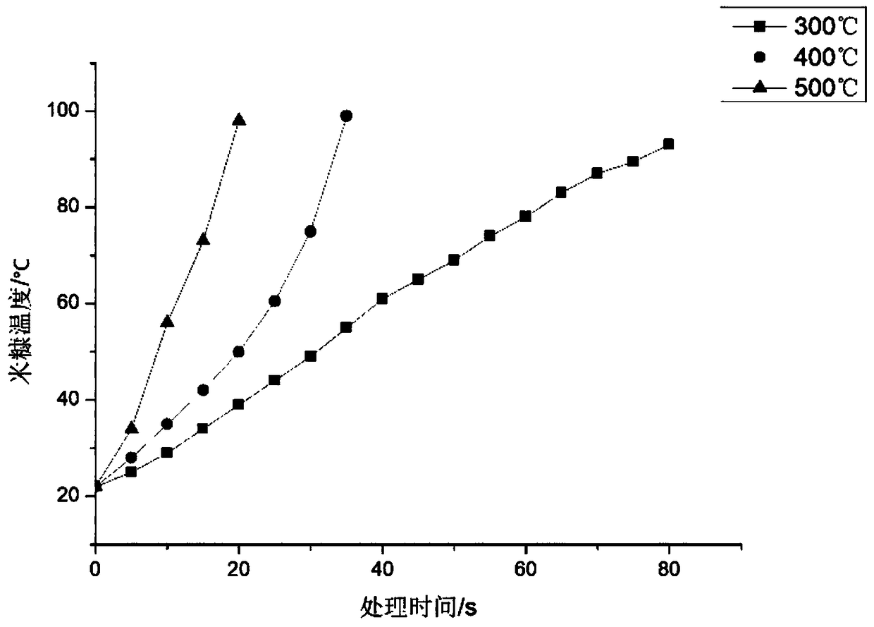 Method for quickly stabilizing rice bran by infrared radiation assisting method