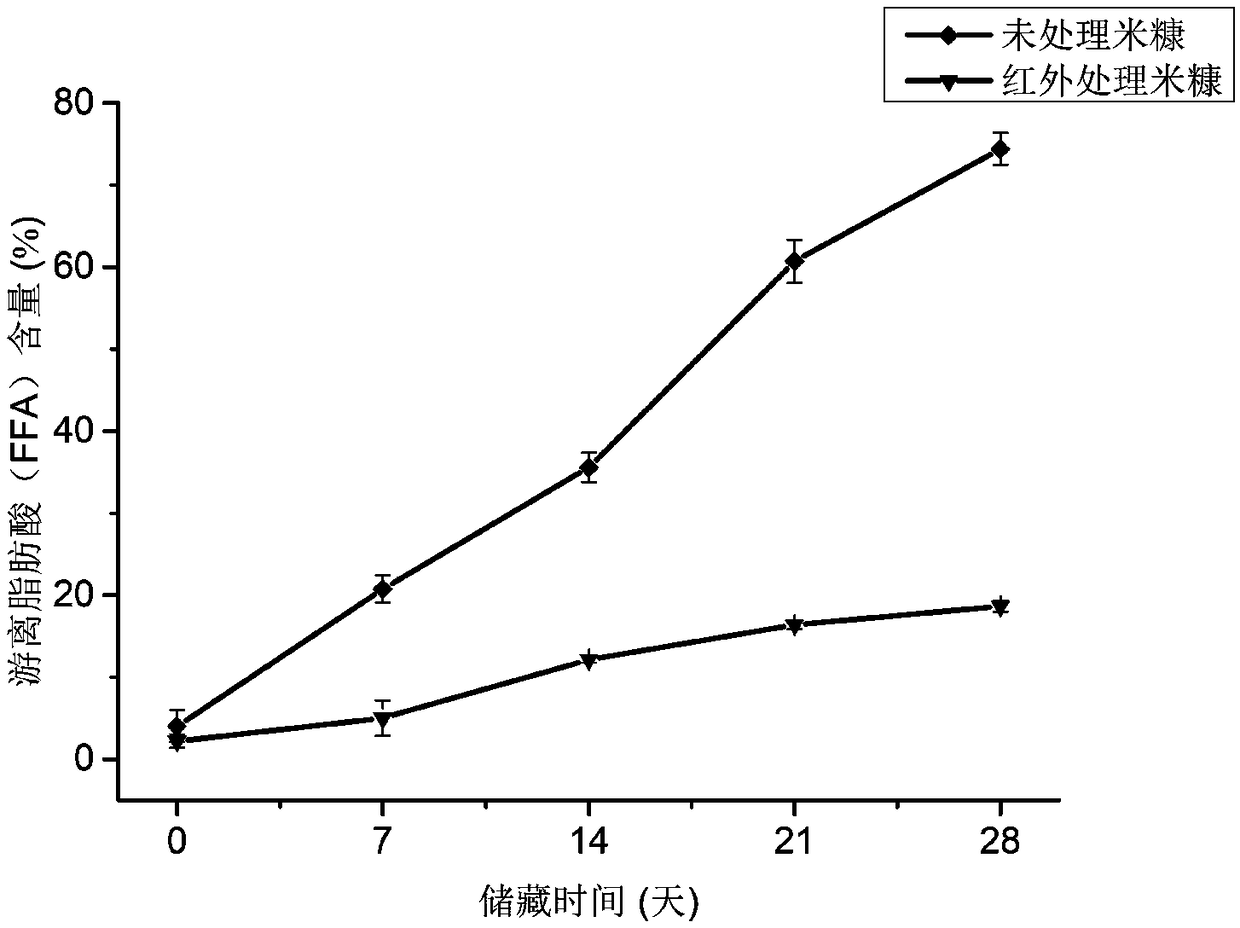 Method for quickly stabilizing rice bran by infrared radiation assisting method