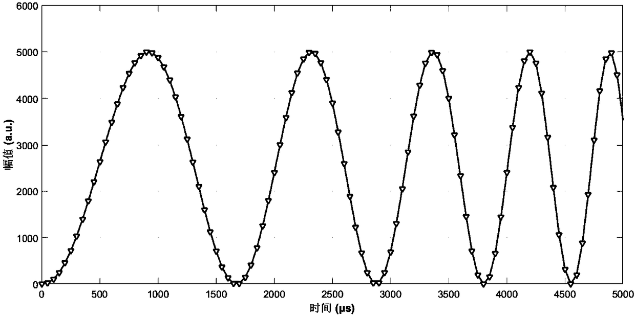 Correction method for eliminating non-linearity of semiconductor laser frequency modulation interference signal