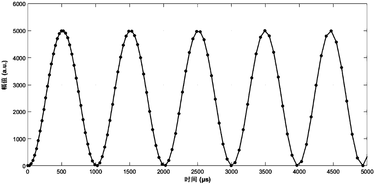 Correction method for eliminating non-linearity of semiconductor laser frequency modulation interference signal