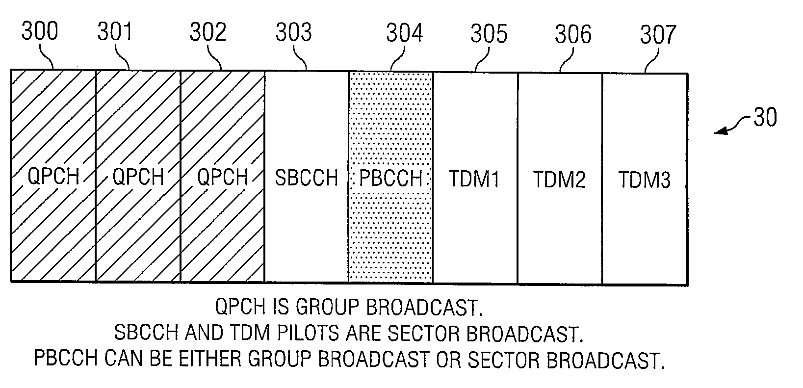 Transmitting Page and Broadcast Control Channel through the Same Time Frequency Resources across the Sectors in a Wireless Communications System