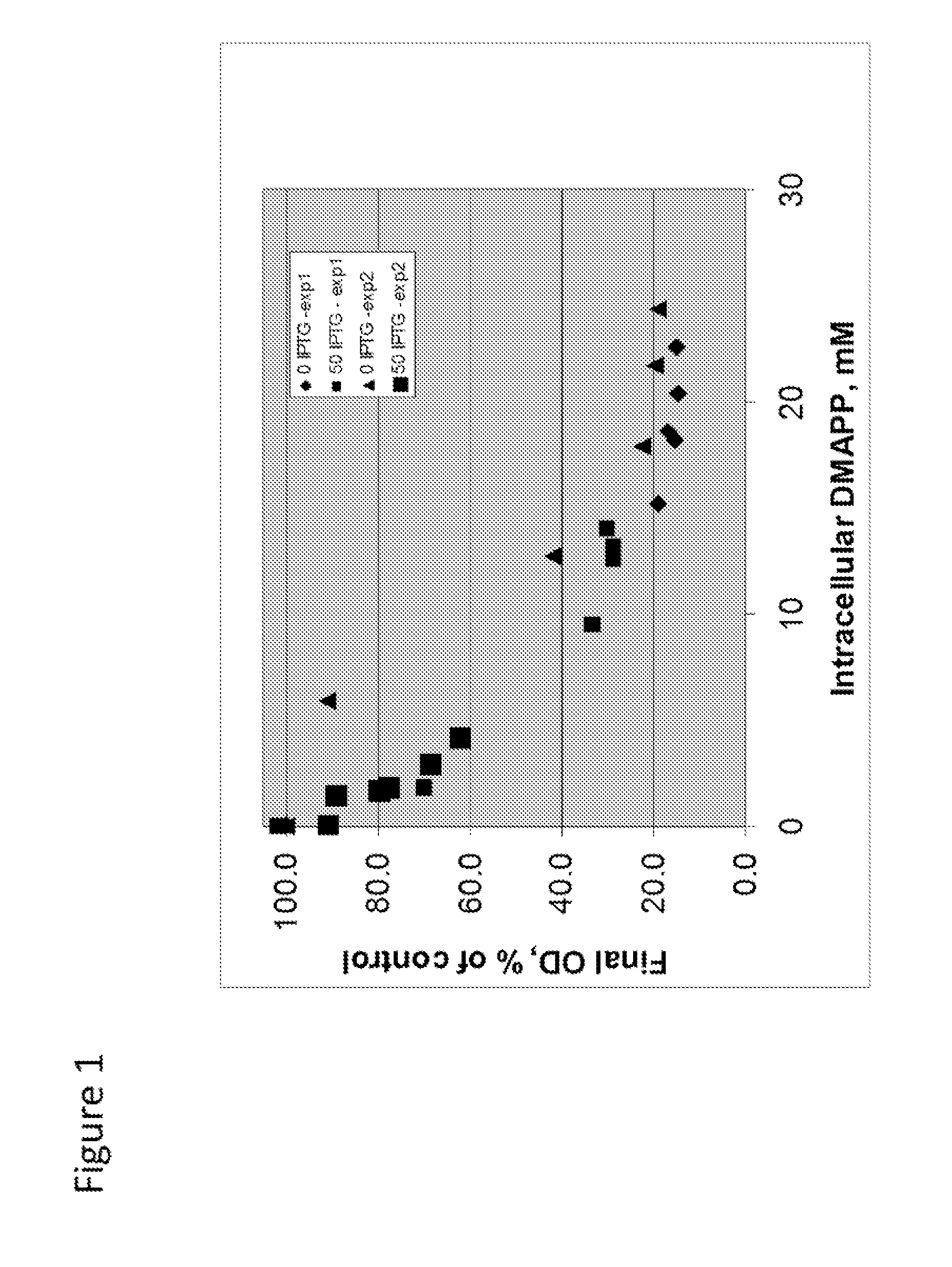 Identification of isoprene synthase variants with improved properties for the production of isoprene