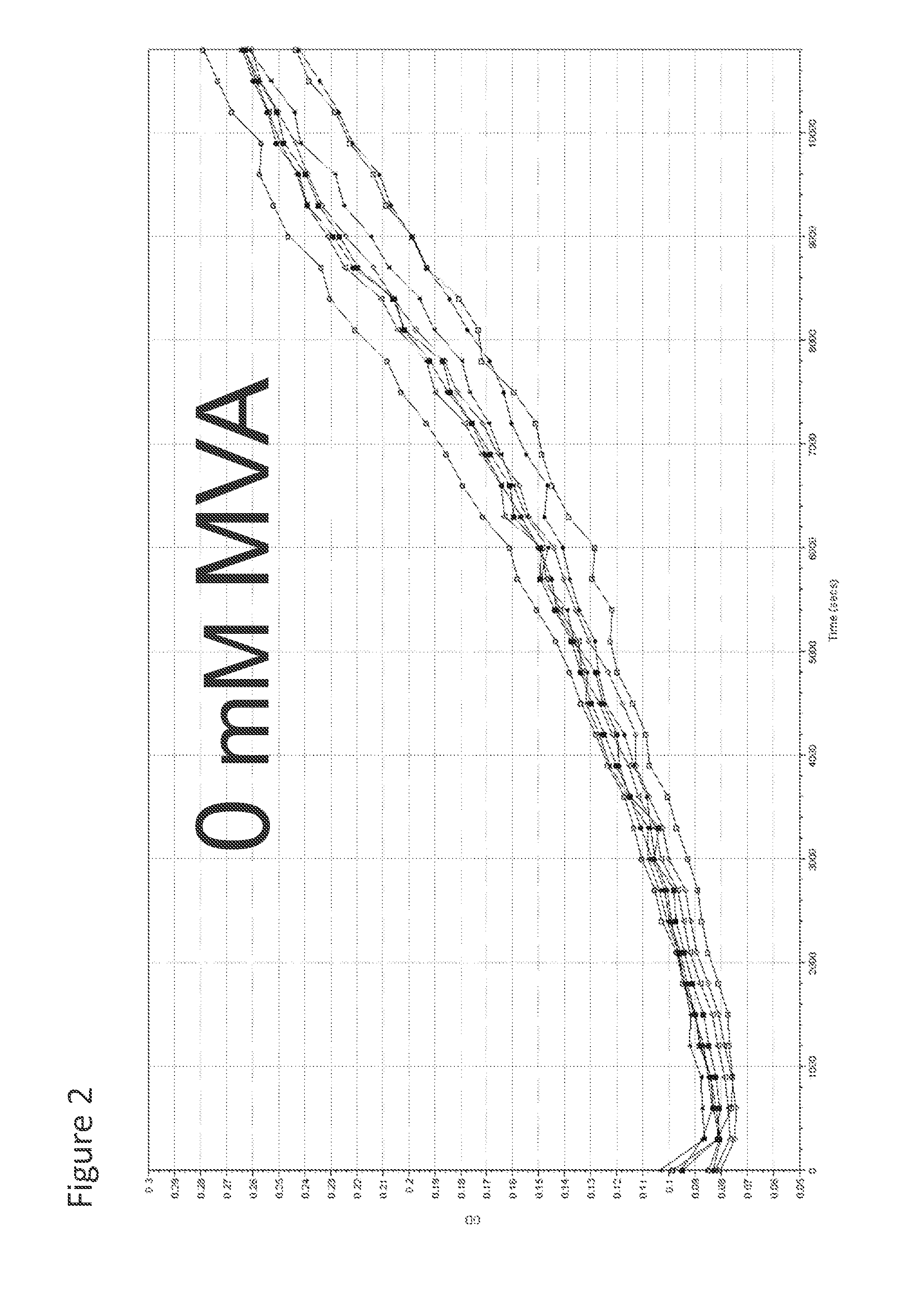 Identification of isoprene synthase variants with improved properties for the production of isoprene